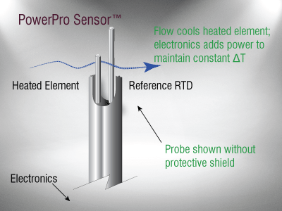 PowerPro Sensor