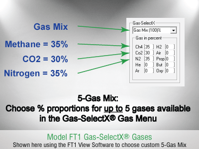 Gas-SelectX gas mixture for 3 gases